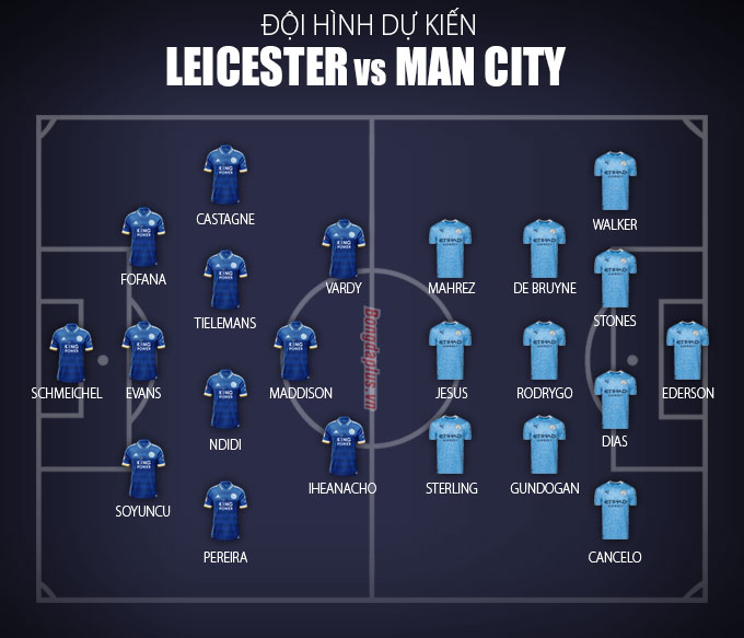 Đội hình dự kiến trận Leicester vs Man City