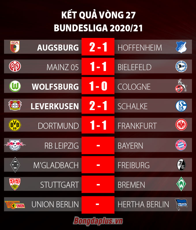 Kết quả vòng 27 Bundesliga
