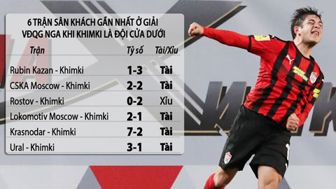 Trận cầu vàng: Mưa gôn trận Zenit - Khimki, tài góc ở sân của Fenerbahce