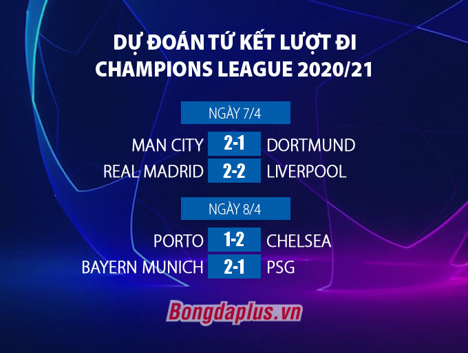 Dự đoán tứ kết lượt đi Champions League 2020/21