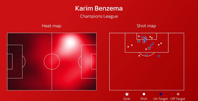 Bản đồ nhiệt và biểu đồ sút bóng của Benzema ở Champions League mùa này