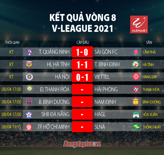 Kết quả vòng 8 V.League 2021