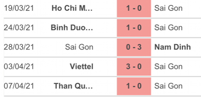 5 trận đấu gần nhất của sài Gòn FC