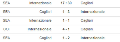 Inter vs Cagliari