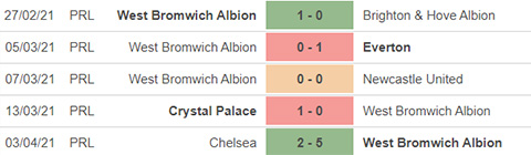 Trực tiếp, thống kê, dự đoán, nhận định trận đấu West Brom vs Southampton - 00:00 ngày 13/04/2021