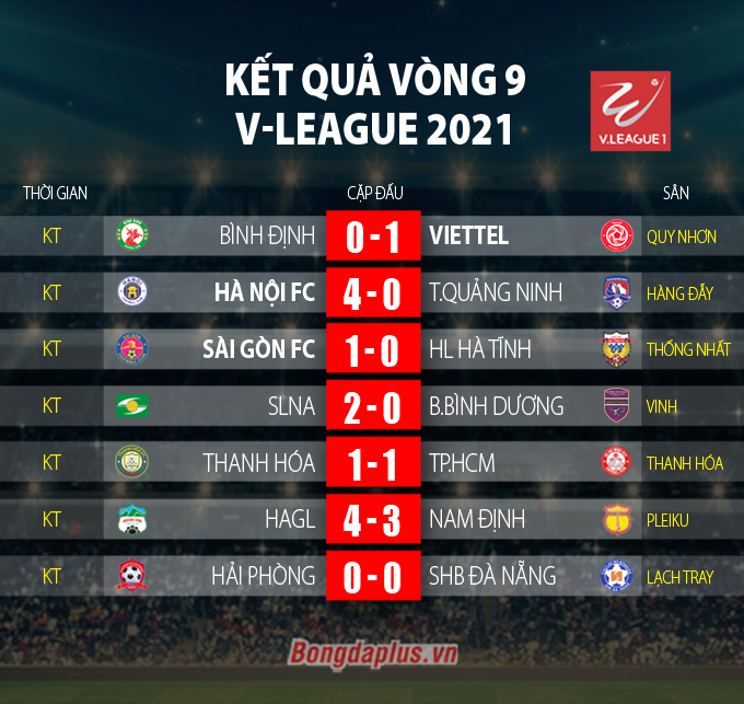 Kết quả vòng 9 V-League 2021