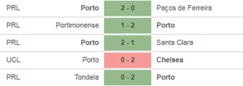Chelsea vs Porto 