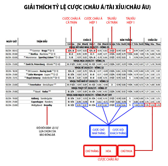 Kèo tài xỉu 0.75 Hiểu Biết Sâu Về Một Khái Niệm Cá Cược Quan Trọng