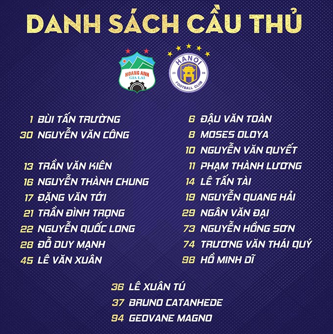 Danh sách đăng ký của Hà Nội FC trước trận gặp HAGL 