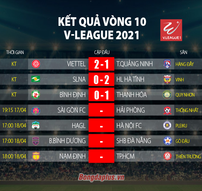 Kết quả vòng 10 V-League 2021