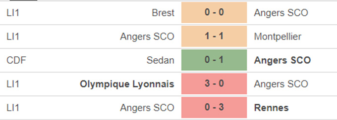  PSG vs Angers