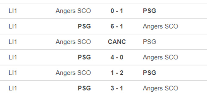  PSG vs Angers