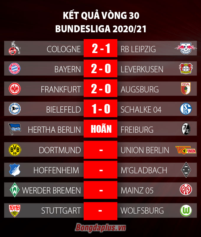 Kết quả vòng 30 Bundesliga