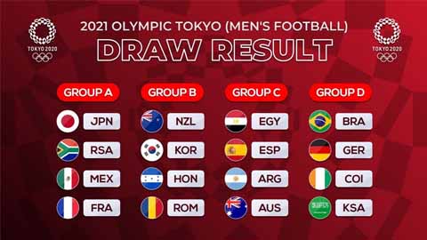 Bốc thăm bóng đá nam Olympic Tokyo 2020: Đức cùng bảng ĐKVĐ Brazil
