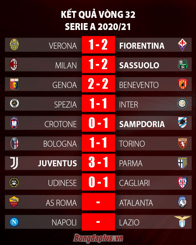 Kết quả vòng 32 Serie A