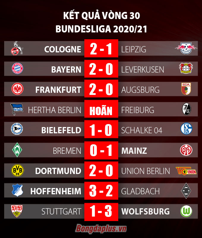 Kết quả vòng 30 Bundesliga