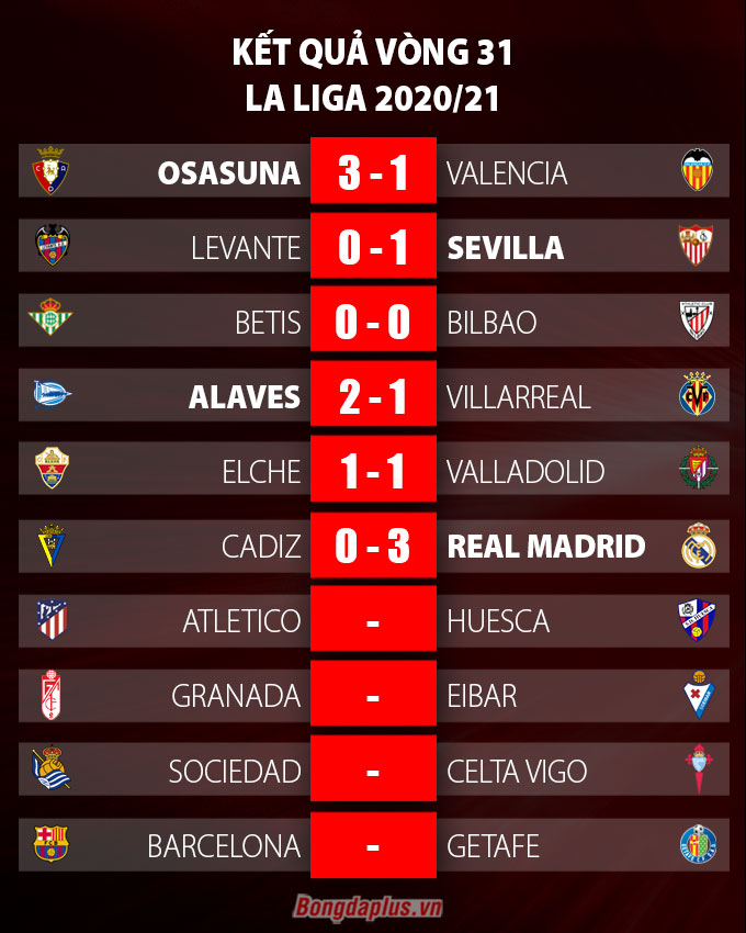 Kết quả vòng 31 La Liga