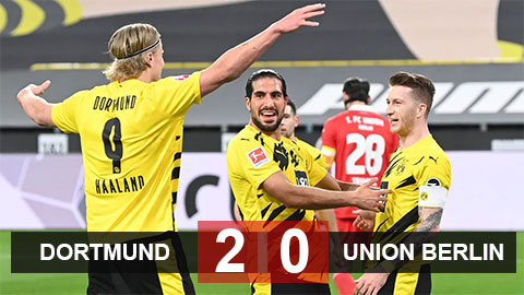 Dortmund 2-0 Union Berlin: Áp sát Top 4 Dortmund 2-0 Union Berlin: Áp sát Top 4