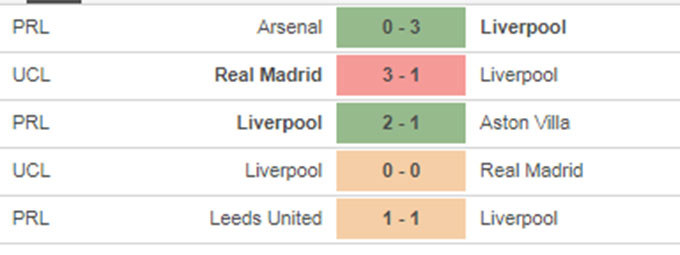 Liverpool vs Newcastle 