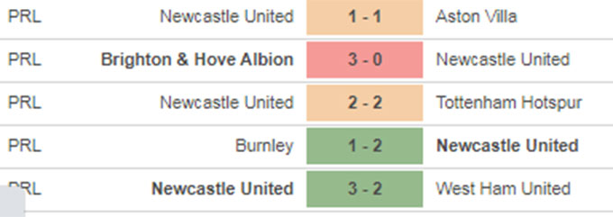 Liverpool vs Newcastle 
