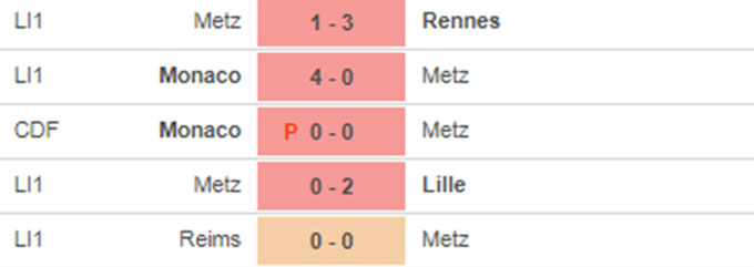 Metz vs PSG 