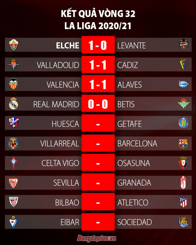 Kết quả vòng 32 La Liga