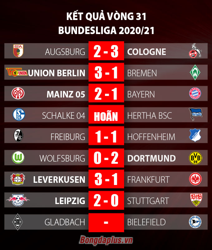 Kết quả vòng 31 Bundesliga 2020/21