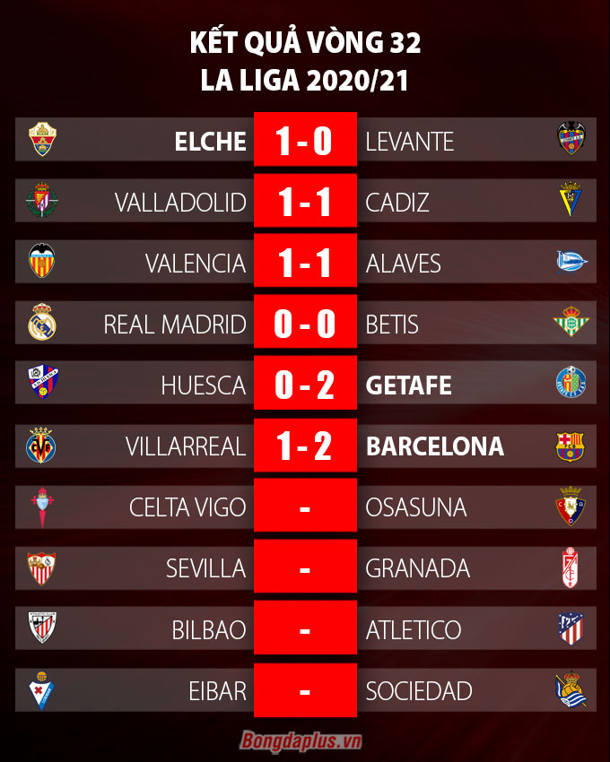 Kết quả vòng 32 La Liga 2020/21