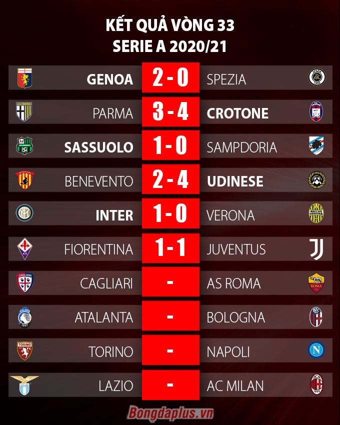 Kết quả vòng 33 Serie A 2020/21