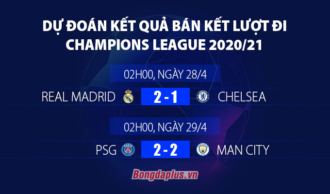 Dự đoán bán kết lượt đi Champions League 2020/21