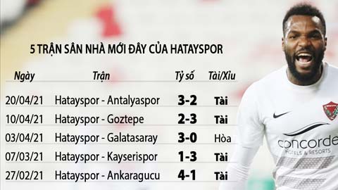 Soi kèo: Tài bàn thắng  trận Hatayspor vs Genclerbirligi
