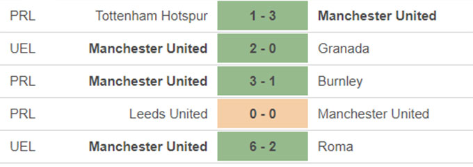 Man United vs Liverpool