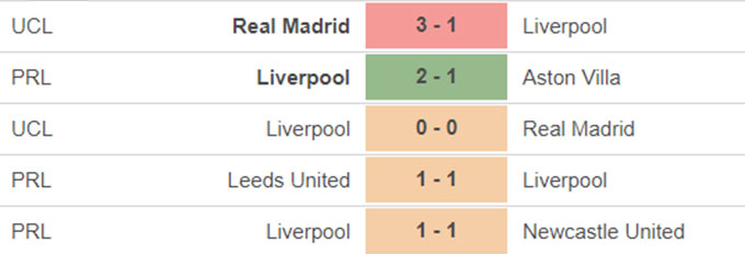 Man United vs Liverpool