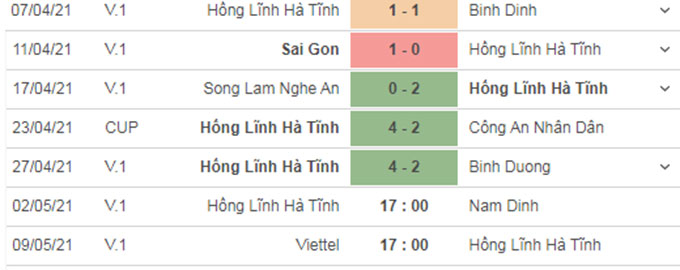 5 trận gần đây của HL Hà Tĩnh