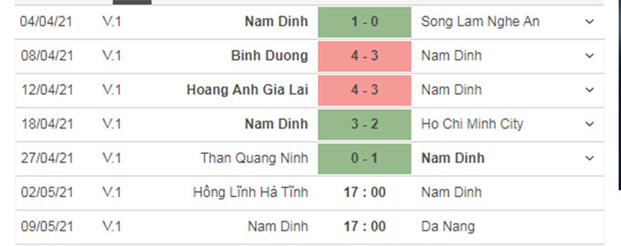 5 trận gần đây của Nam Định