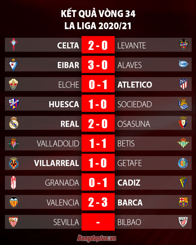 Kết quả La Liga