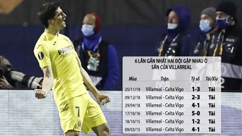 Trận cầu vàng: Tài 2 trận Villarreal vs Celta  và Roma vs Crotone