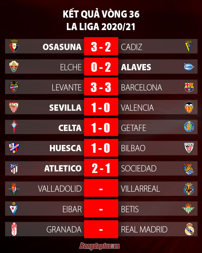Kết quả vòng 36 La Liga
