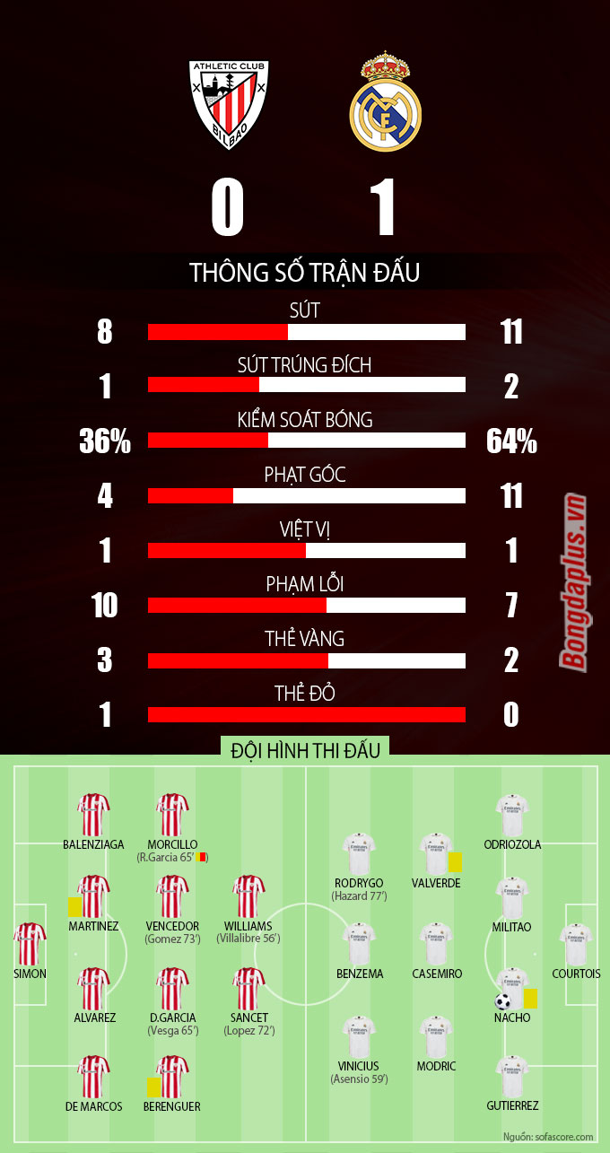 Bilbao vs Real