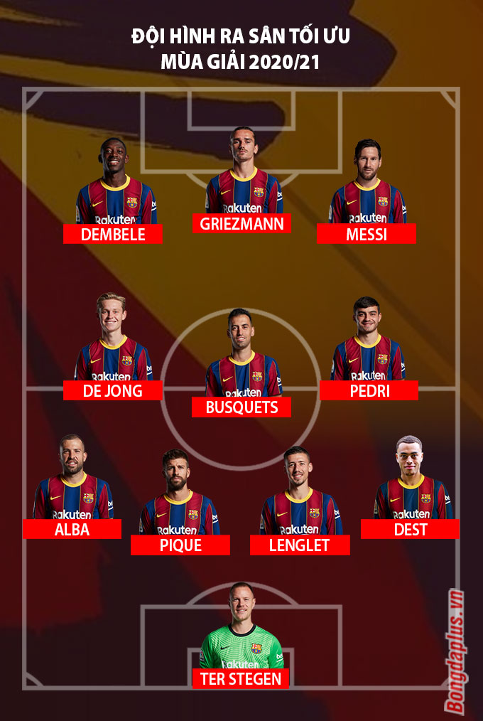 Đội hình tiêu biểu Barcelona mùa giải 2020/21