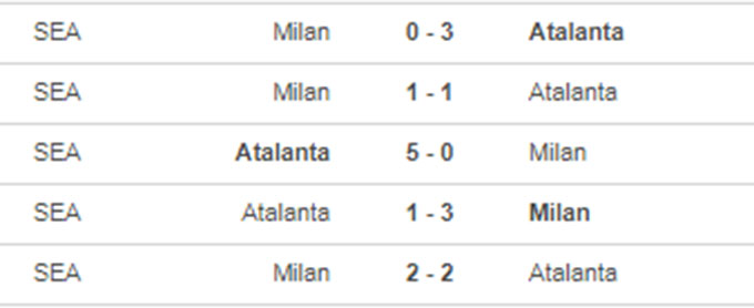 Atalanta vs Milan