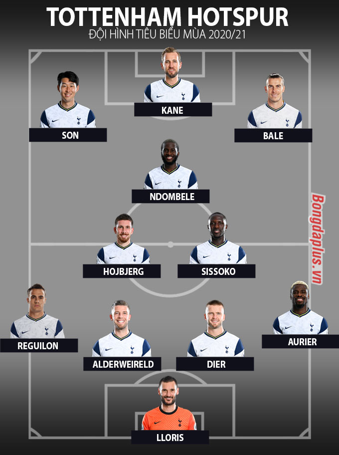 Đội hình tiêu biểu mùa 2020/21 của Tottenham