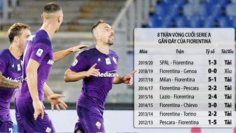 Trận cầu vàng: Mưa gôn trận Crotone vs Fiorentina và Sampdoria vs Parma 