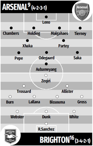 ĐỘI HÌNH DỰ KIẾN ARSENAL VS BRIGHTON