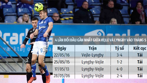 Soi kèo: Tài trận Vejle vs Lyngby