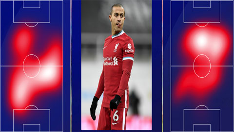 Thiago tự do hơn khi có Fabinho  Biểu đồ nhiệt chỉ ra khi Fabinho đá trung vệ ở trận gặp Leeds (ảnh trái), Thiago chơi lùi sâu ở tuyến giữa Liverpool. Còn khi Fabinho trở lại hàng tiền vệ ở trận gặp West Brom (ảnh phải), Thiago đã được chơi dâng cao hơn. Tác động khi có và không có Fabinho trên sân với Thiago là rất rõ rệt. 