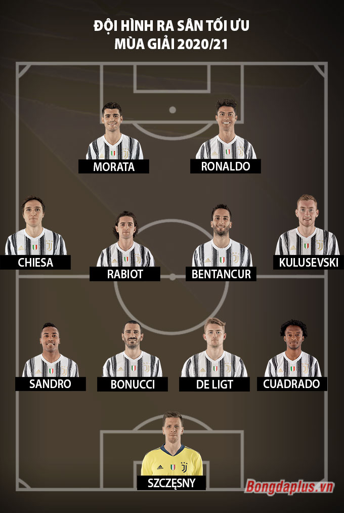 Đội hình tối ưu Juventus mùa giải 2020/21