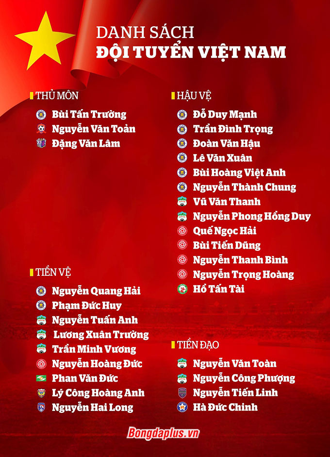 Danh sách ĐT Việt Nam sang UAE