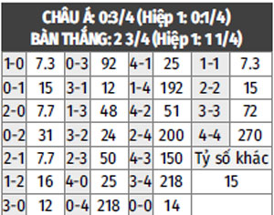 Soi Keo Thá»¥y Sá»¹ Vs Má»¹ 01h15 Ngay 31 5