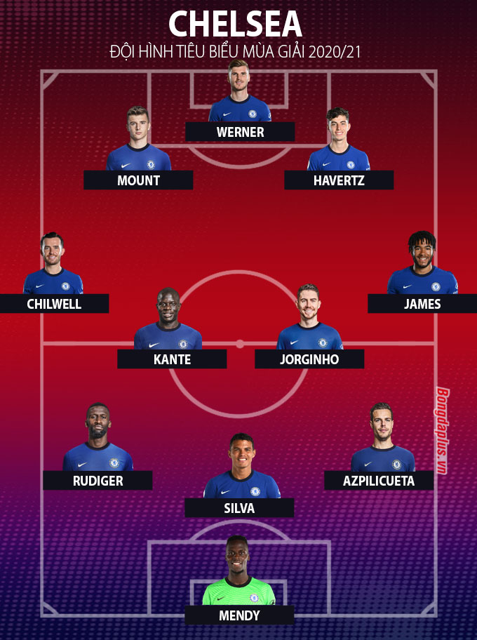 Đội hình tiêu biểu Chelsea mùa 2020/21